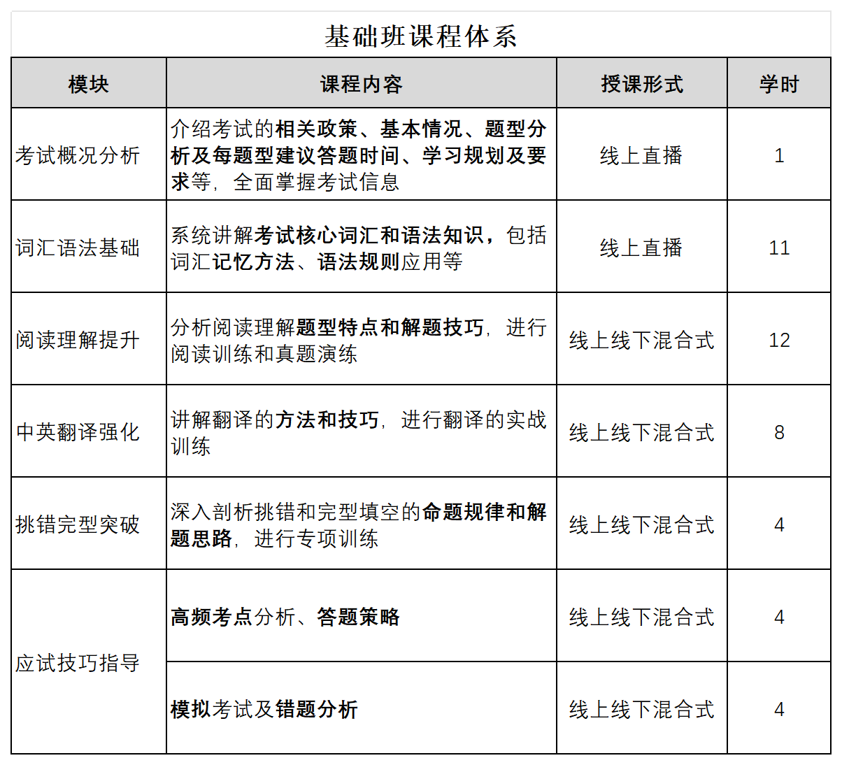 基础班课程体系.png